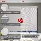 Polyester Sunscreen Roller Blinds Fabric For Fireproof 10% Openness Solar Shade